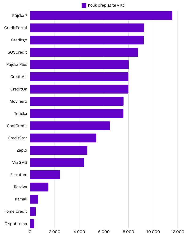 Chytrykredit.cz-kolik-preplatite-pujcku.png